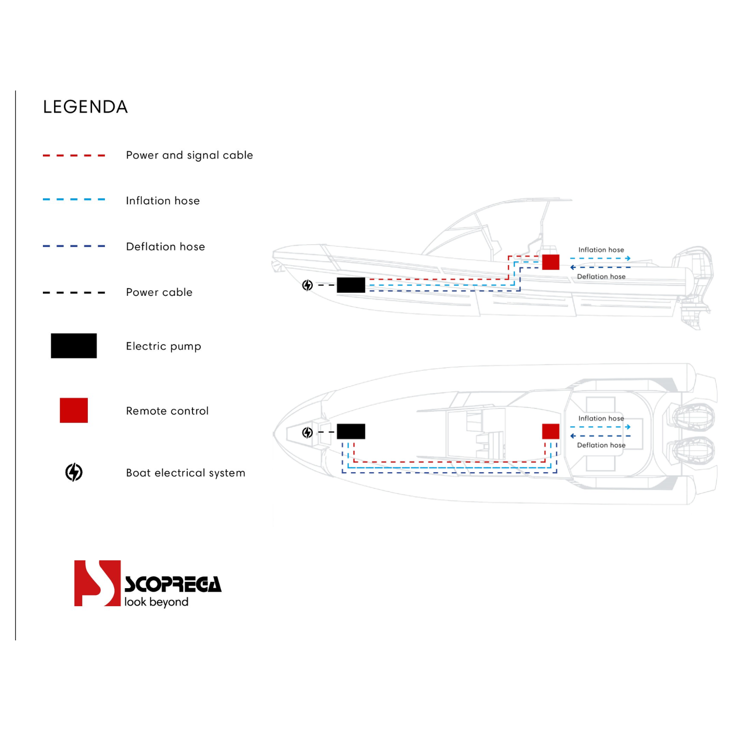 Eingebaute Pumpe GE-25-1RC 12/24/220 V